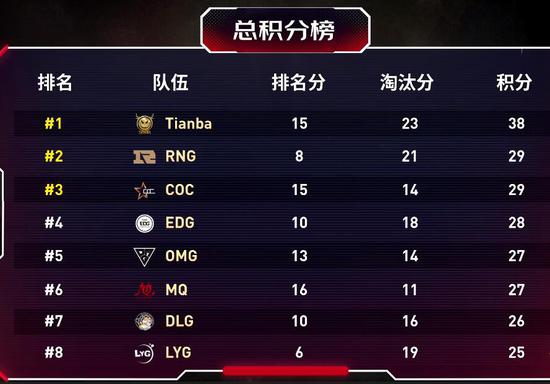 巴西议员DOTA2对决引发热议 输者将辞职